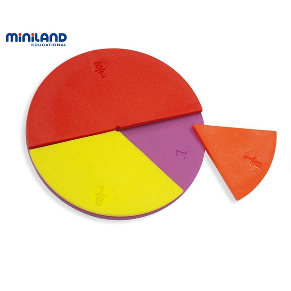 Minilandi sektorimäng - murdarvud image 2